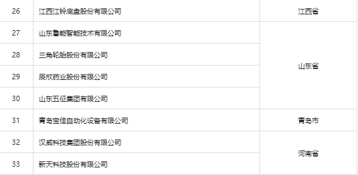 广东生益被认定为“ 国家技术创新示范企业” 广东生益被认定为“ 国家技术创新示范企业”