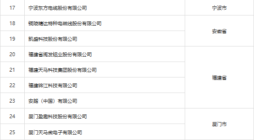 广东生益被认定为“ 国家技术创新示范企业” 广东生益被认定为“ 国家技术创新示范企业”