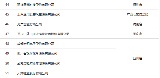 广东生益被认定为“ 国家技术创新示范企业” 广东生益被认定为“ 国家技术创新示范企业”