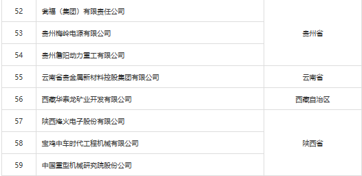 广东生益被认定为“ 国家技术创新示范企业” 广东生益被认定为“ 国家技术创新示范企业”