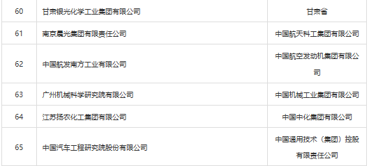 广东生益被认定为“ 国家技术创新示范企业” 广东生益被认定为“ 国家技术创新示范企业”