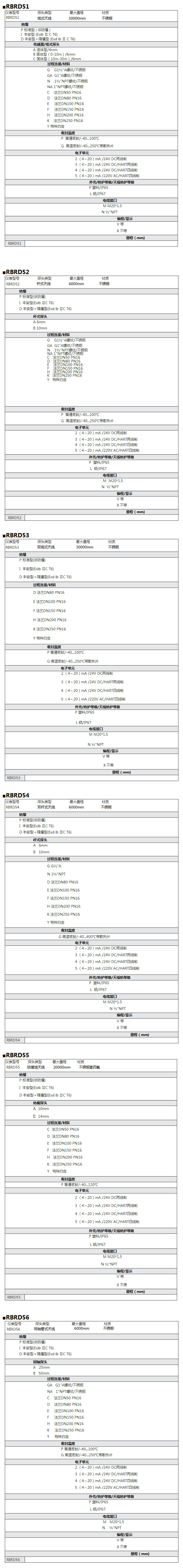 导波雷达物位计选型