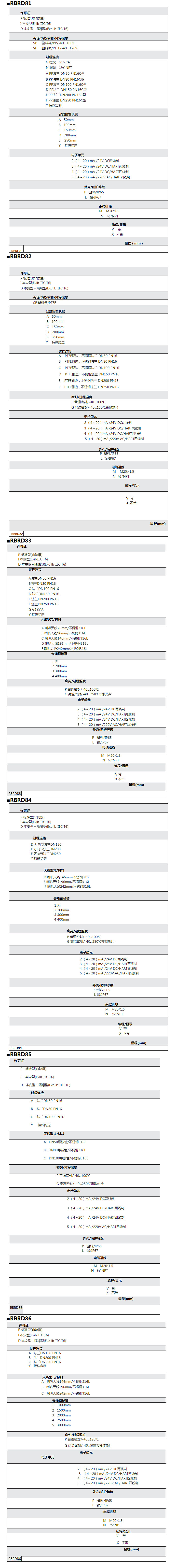 6.8G智能雷达物位计选型