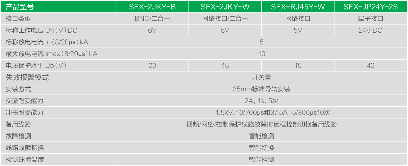 智能信號電涌保護器