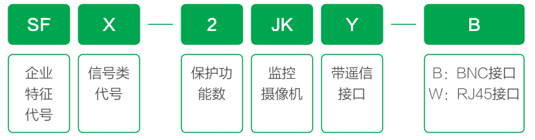 智能信號電涌保護器