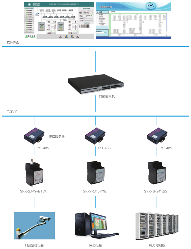 智能信號電涌保護器