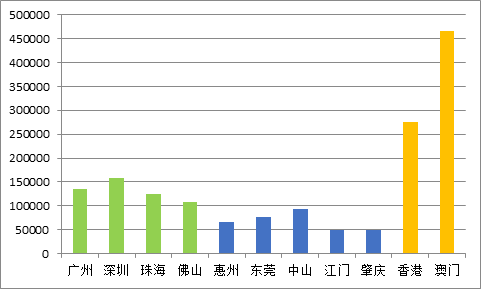 粤港澳大湾区合作发展规划研究——公共服务与社会治理合作发展研究