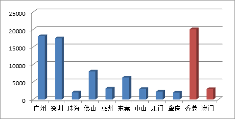 粤港澳大湾区合作发展规划研究——公共服务与社会治理合作发展研究