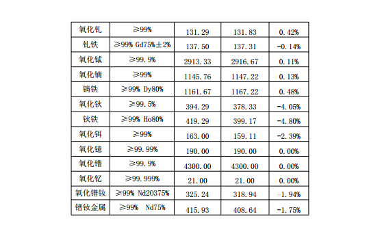 2018年10月稀土市场分析