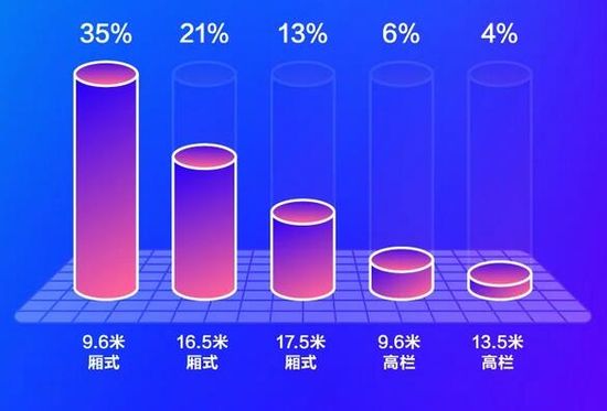 福佑卡车双11战报 福佑卡车双11战报