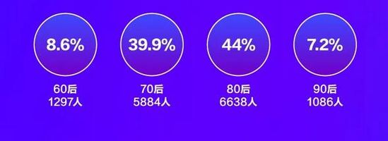 福佑卡车双11战报 福佑卡车双11战报