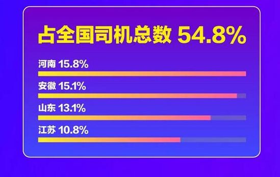 福佑卡车双11战报 福佑卡车双11战报
