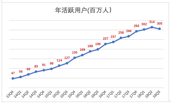 京东没有奇迹 京东没有奇迹