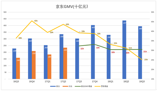 京东没有奇迹 京东没有奇迹