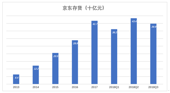 京东没有奇迹 京东没有奇迹