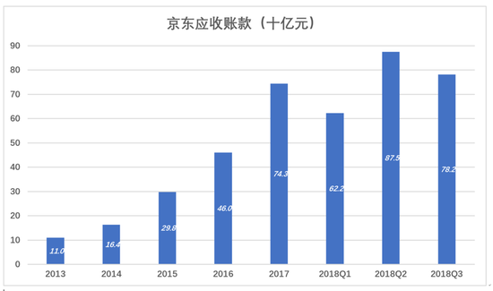 京东没有奇迹 京东没有奇迹