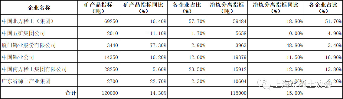 2018年1-9月国内外稀土资源生产情况