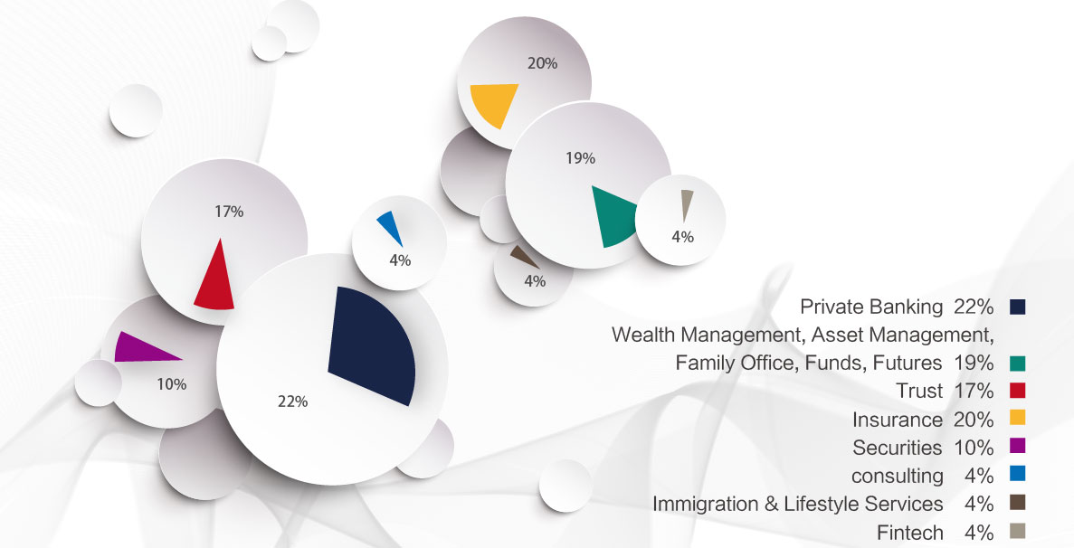 2018 The 14th Annual Wealth Management & Private Banking Asia