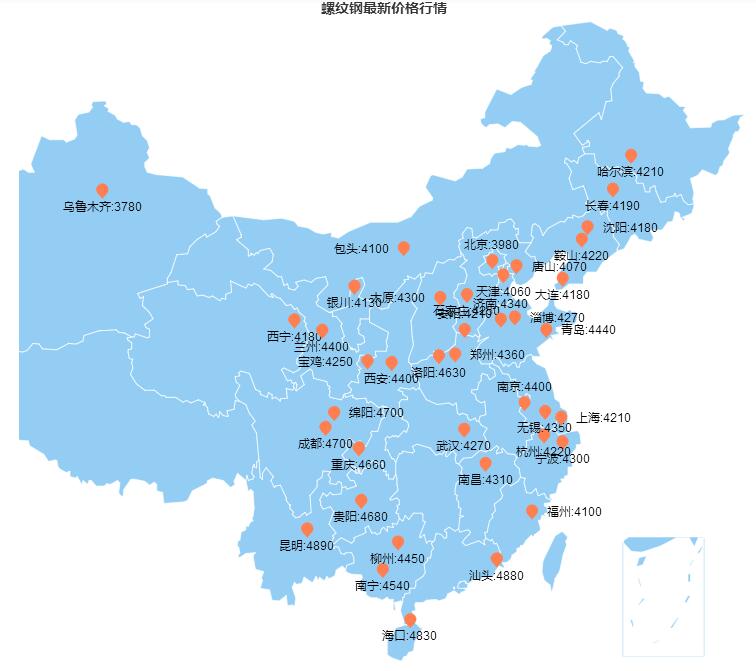 钢材价格预警定量指标研究