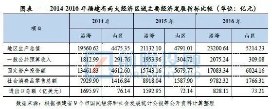 福建省A股上市企業(yè)情況匯總分析！