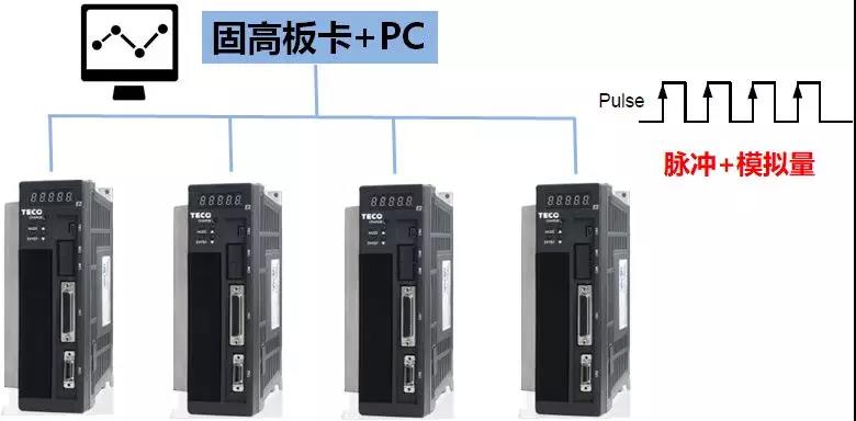TECO东元伺服JSDE2系列应用在全自动裁床