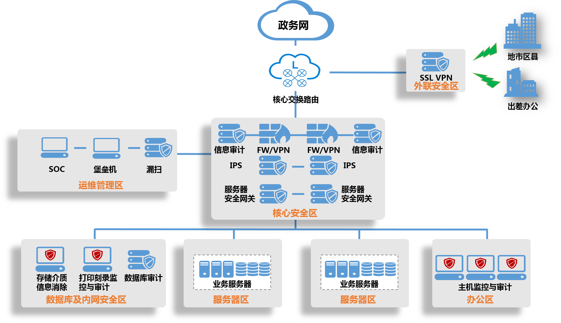 free vpn server for windows 10