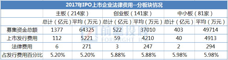 2017年IPO律師事務(wù)所綜合實(shí)力排名出爐！