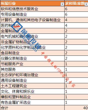 IPO被否企業(yè)的那些通通通通通通通??！