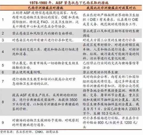 国际非洲猪瘟防控和净化经验教训总结 国际非洲猪瘟防控和净化经验教训总结