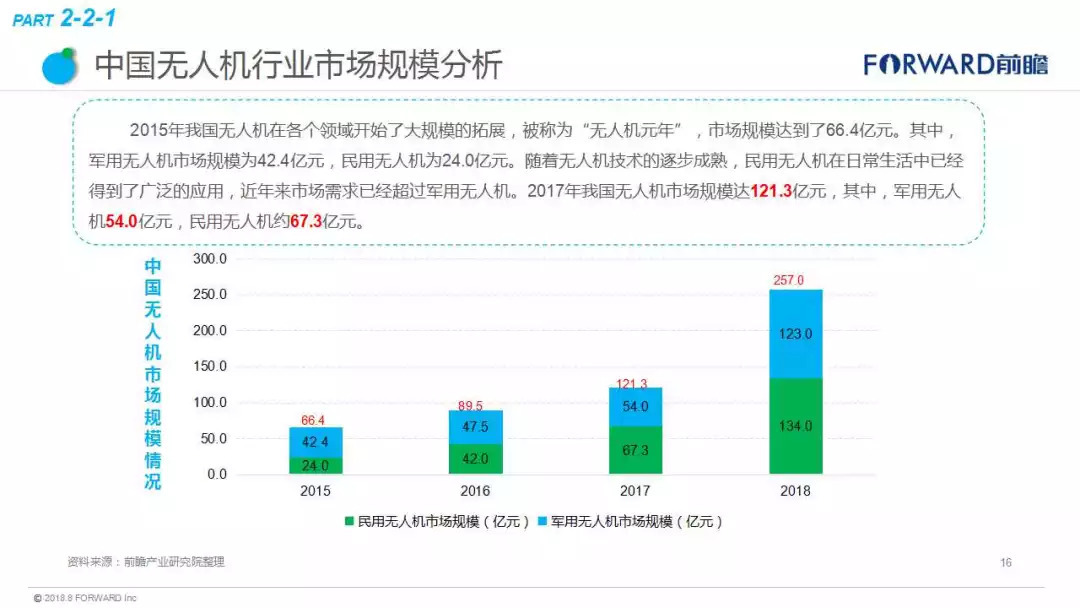 最惊艳的10种无人机科技创意！将改变人类的生活