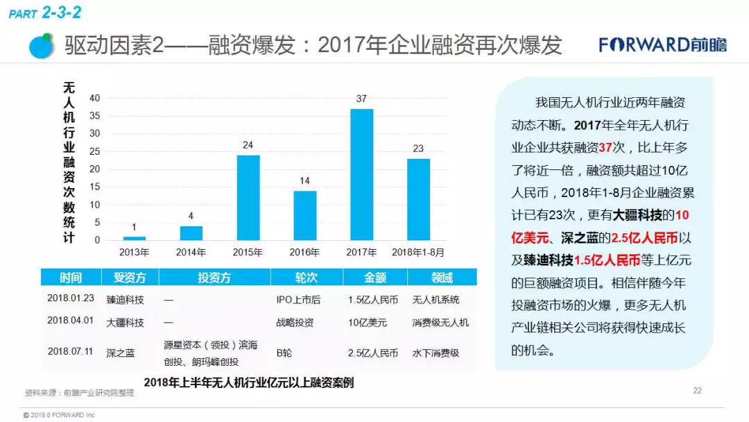 最惊艳的10种无人机科技创意！将改变人类的生活