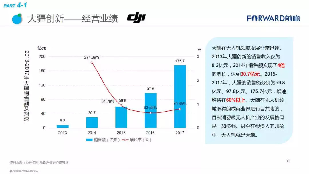 最惊艳的10种无人机科技创意！将改变人类的生活