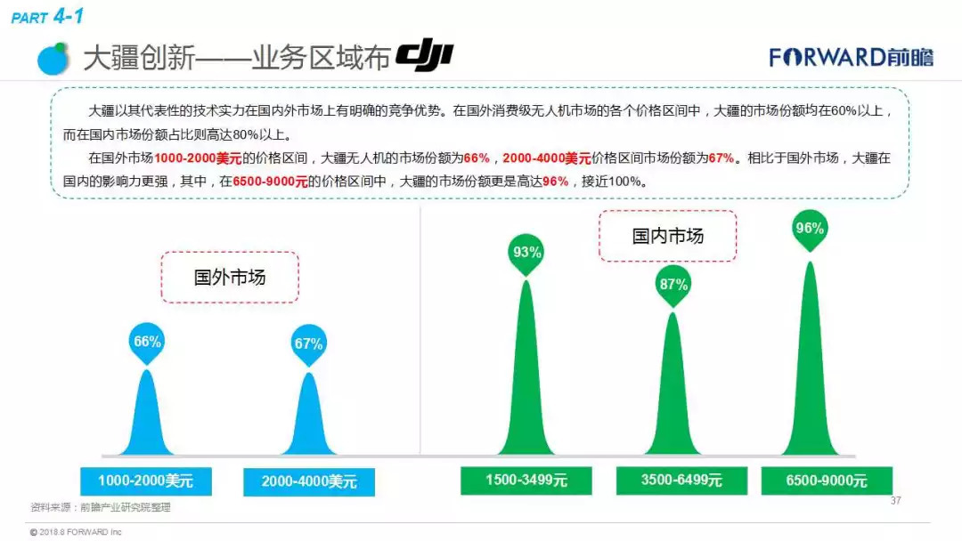 最惊艳的10种无人机科技创意！将改变人类的生活