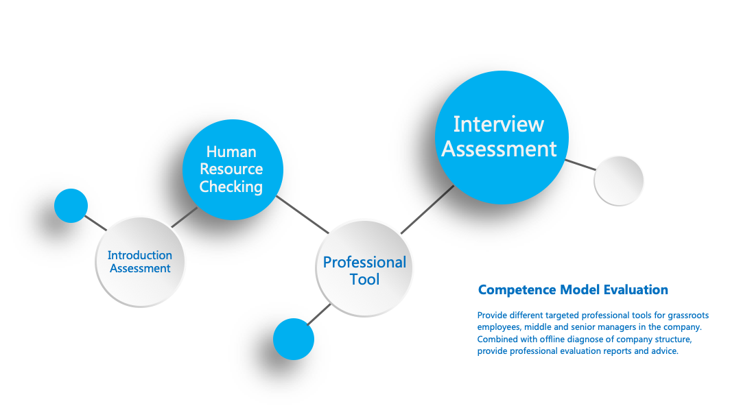 Applicant-Post Matching Assessment Mechanism