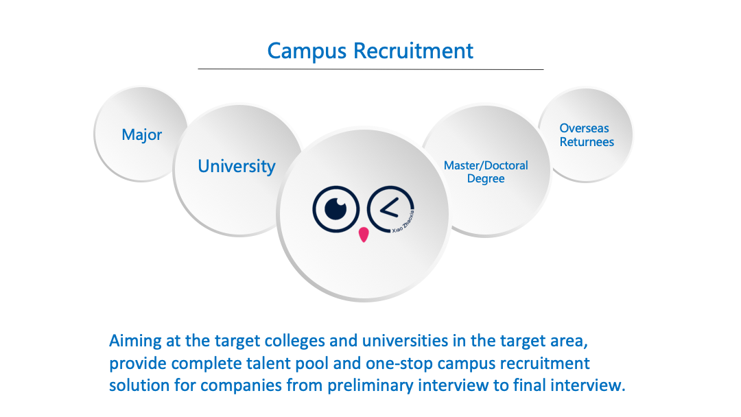 Campus Recruitment