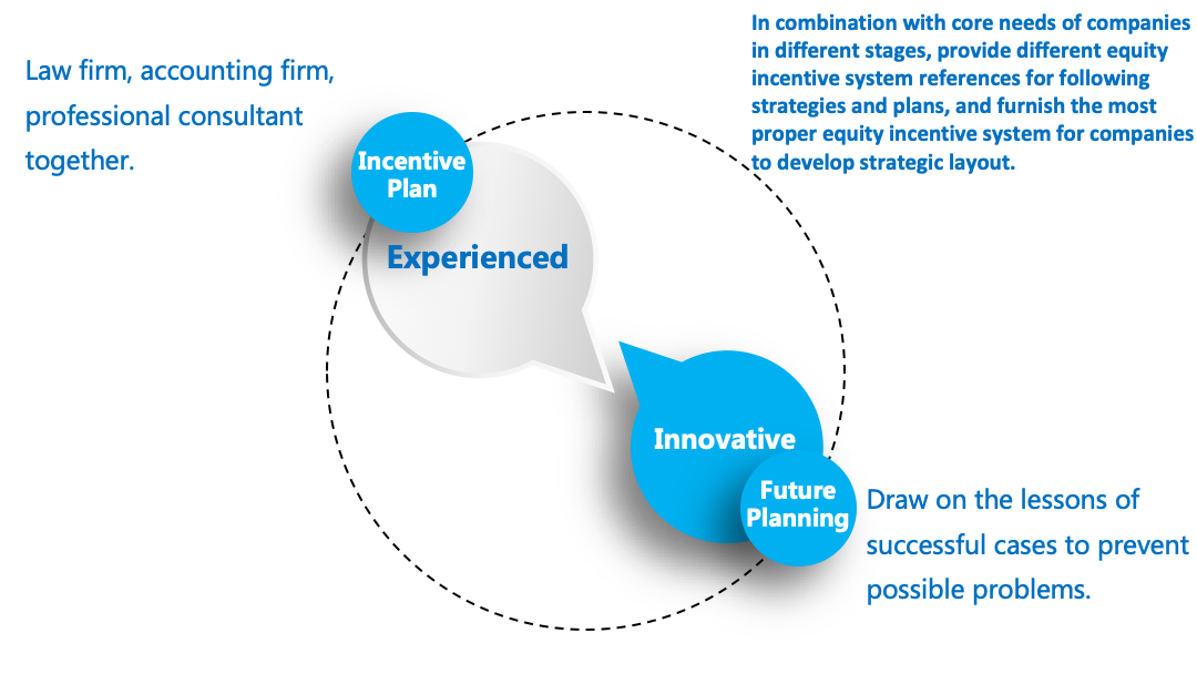 Equity Incentive Plan