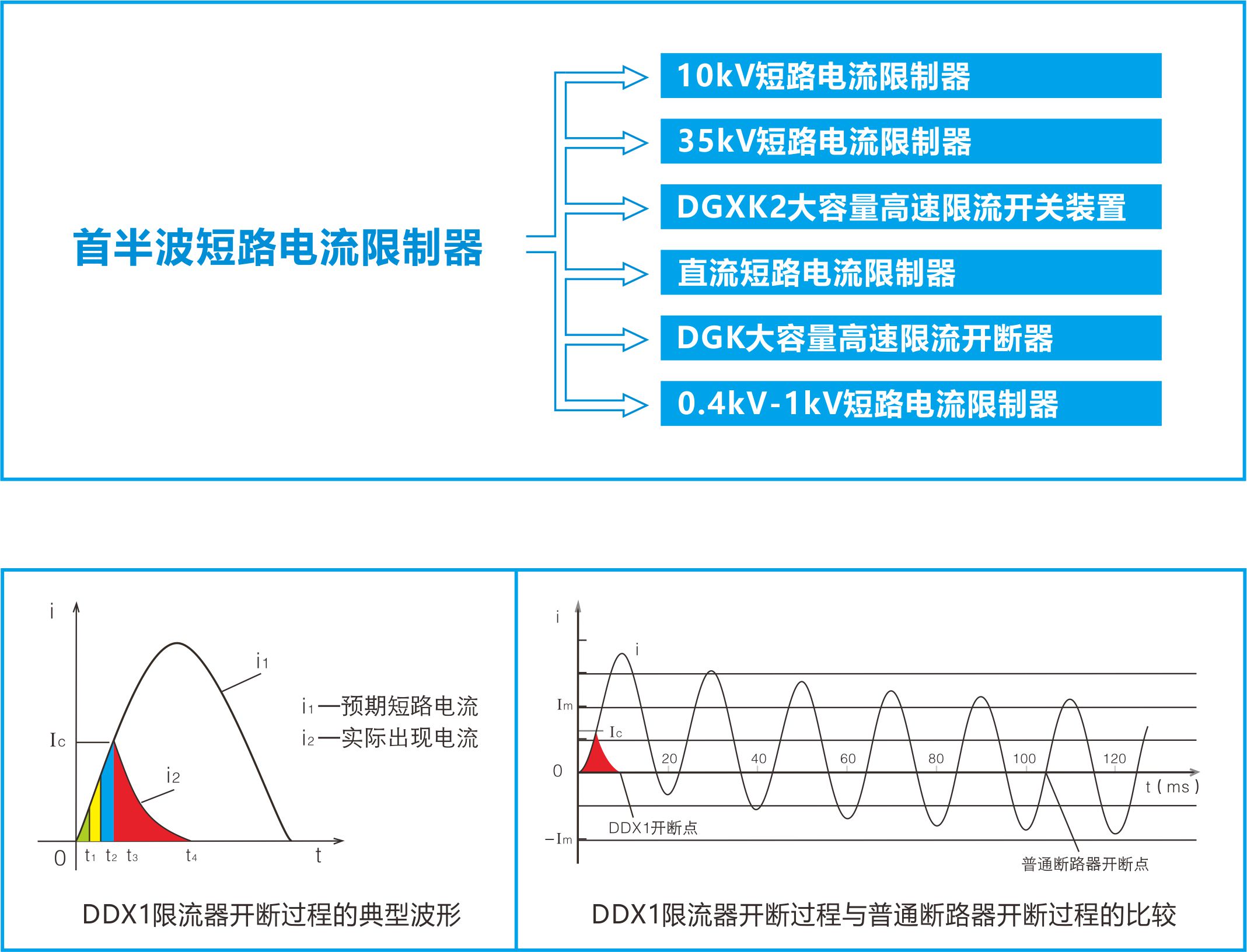 首半波短路电流限制器 