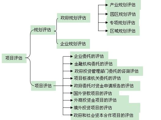 项目验收