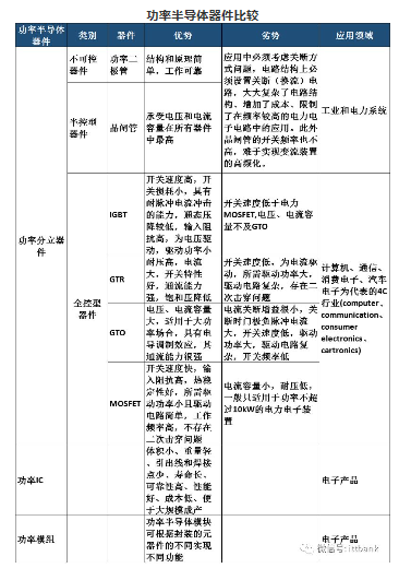 半导体分立器件详细分类及厂商一览! 半导体分立器件详细分类及厂商一览!