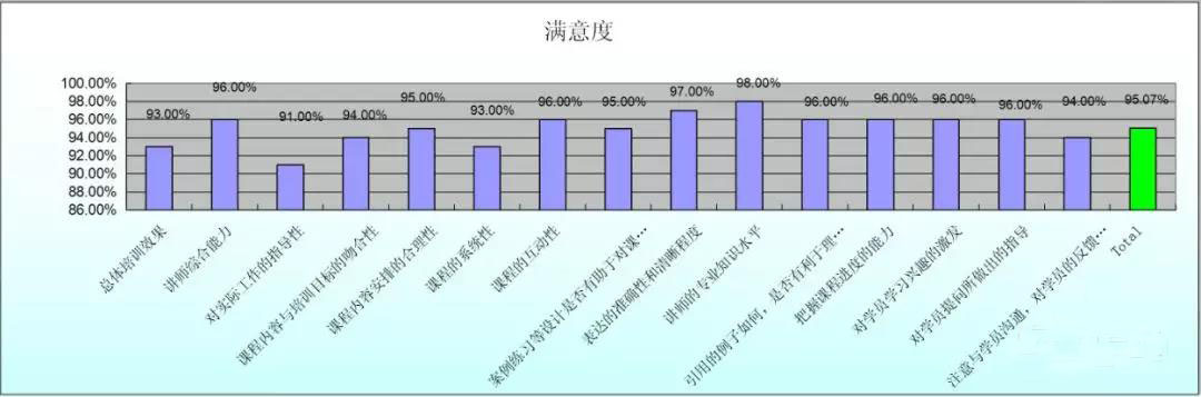 【冠卓动态】《采购成本分析与供应商谈判技巧》-公开课培训