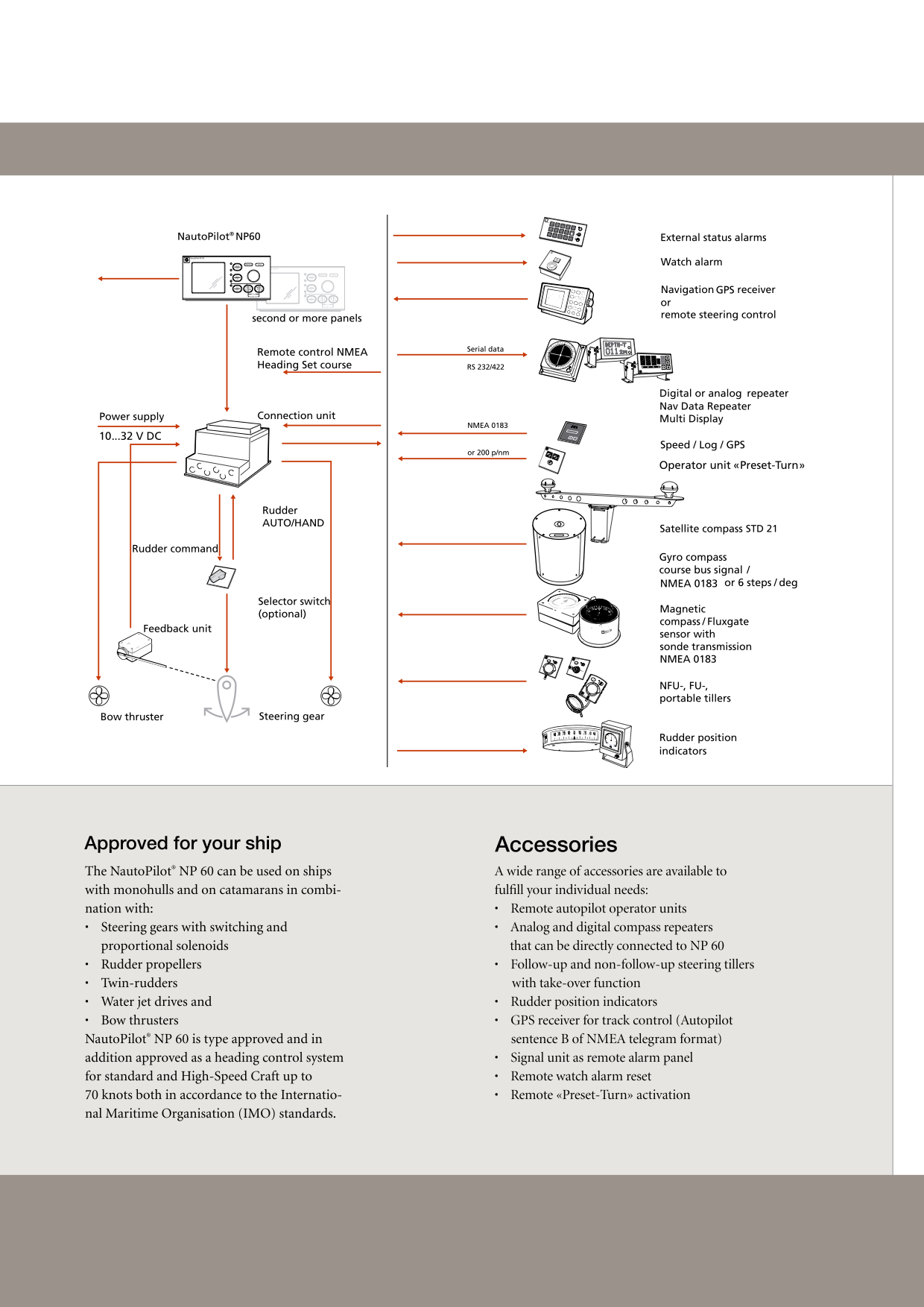 Raytheon NautoPilot NP60