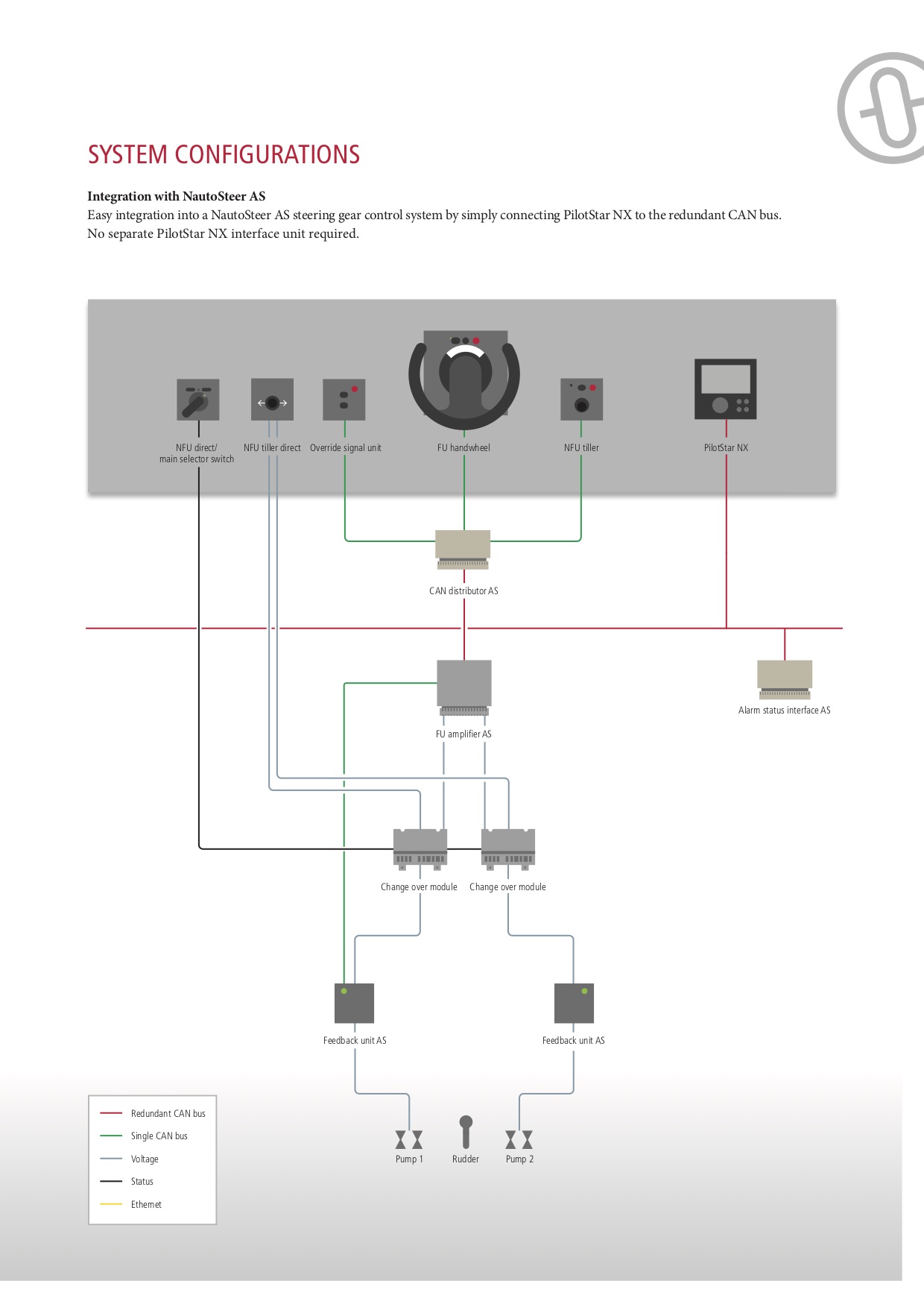 Raytheon Heading Control System PilotStar NX