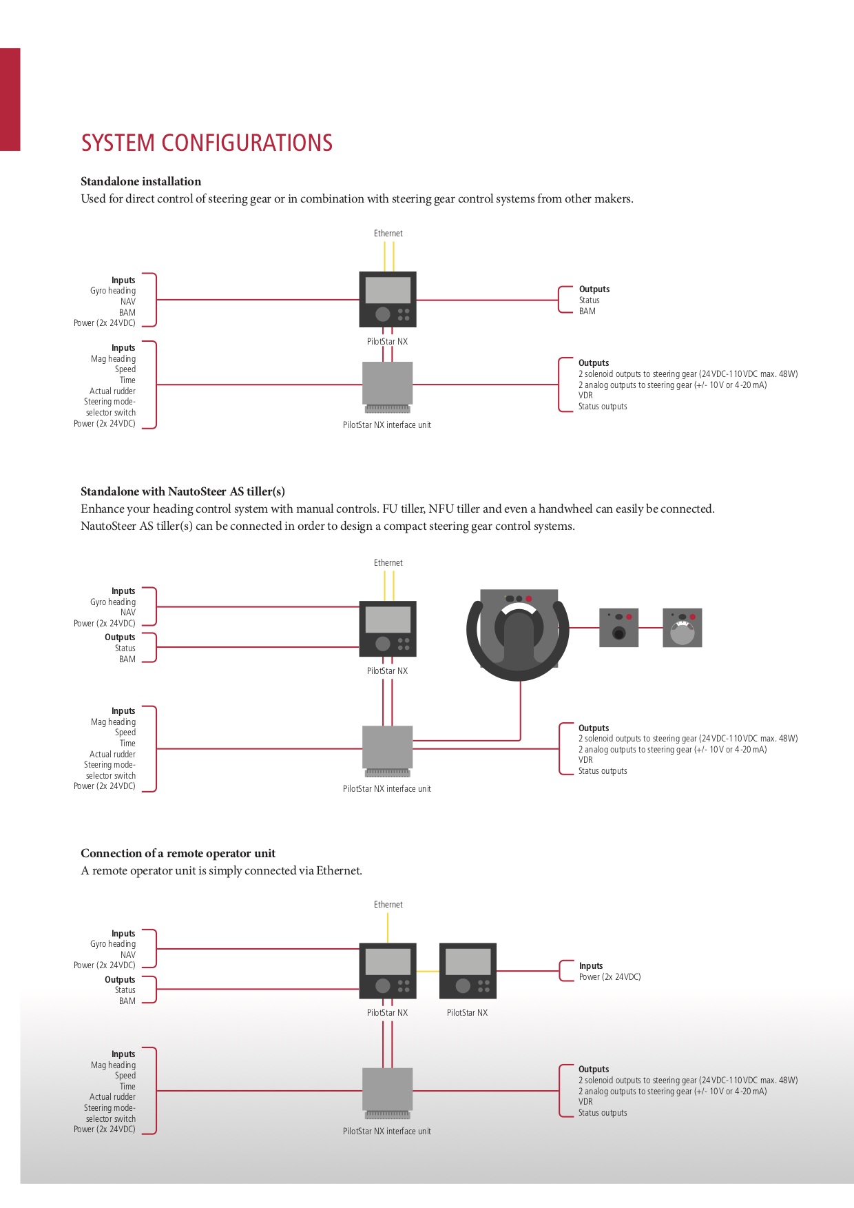 Raytheon Heading Control System PilotStar NX