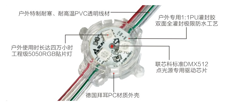 30mm单线并联点光源