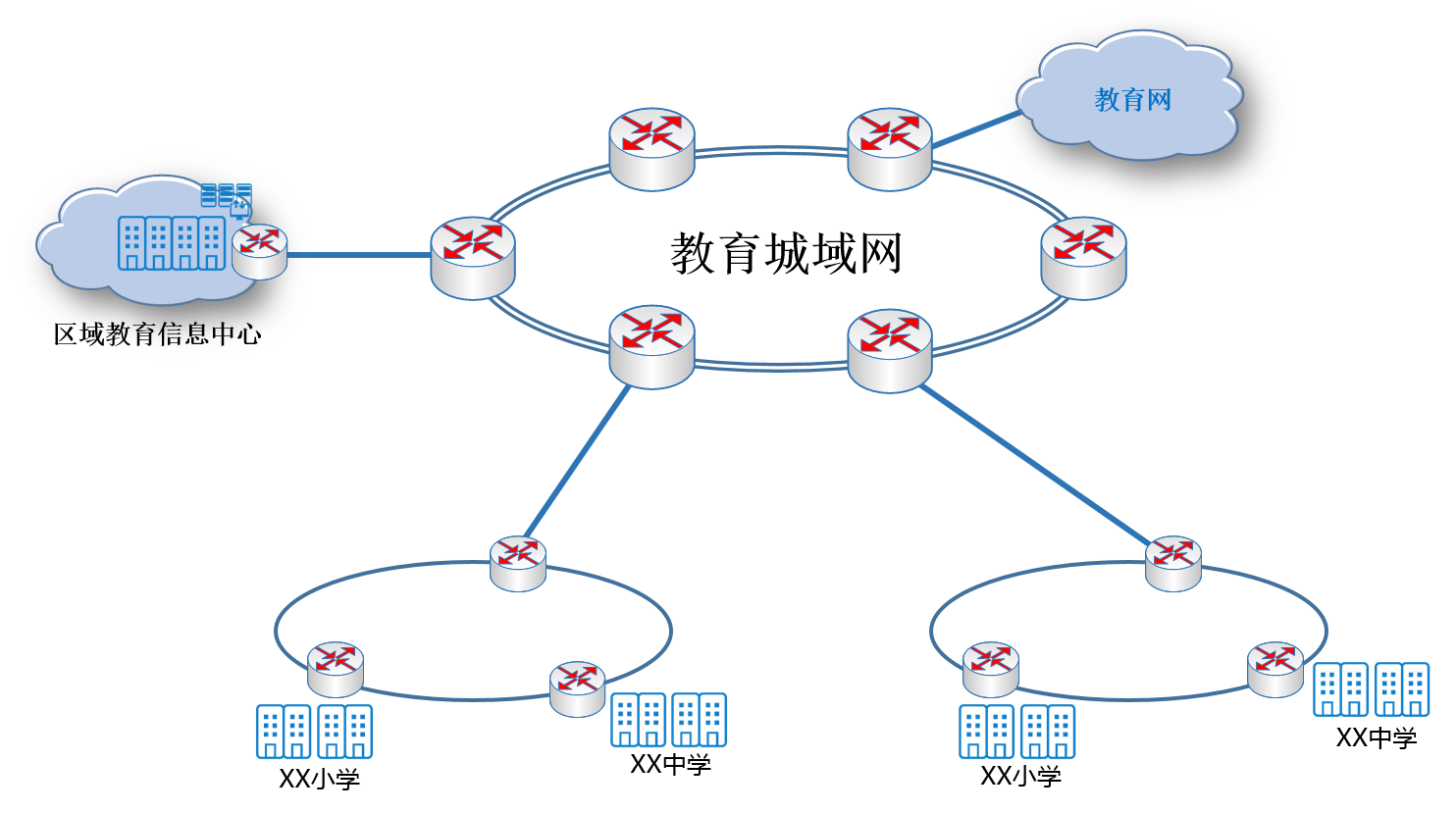 普教城域网安全解决方案 教育 西安交大捷普网络科技有限公司