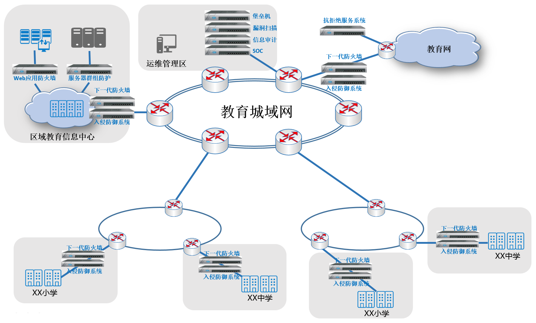 普教城域网安全解决方案 教育 西安交大捷普网络科技有限公司