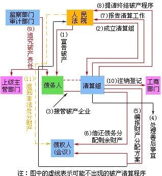 债务重组 成都破产清算 企业法律咨询 成都豪诚企业智库集团有限公司