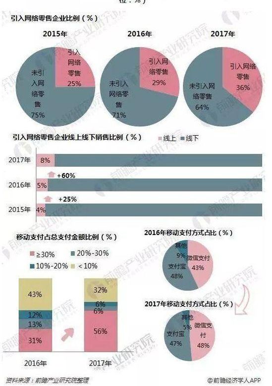 便利店“冰与火”:站队新零售才能“活”?_零售_电商报 便利店“冰与火”:站队新零售才能“活”?_零售_电商报
