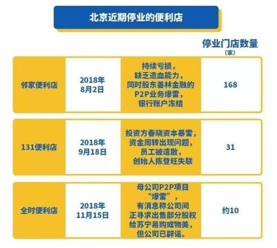 便利店“冰与火”:站队新零售才能“活”?_零售_电商报 便利店“冰与火”:站队新零售才能“活”?_零售_电商报