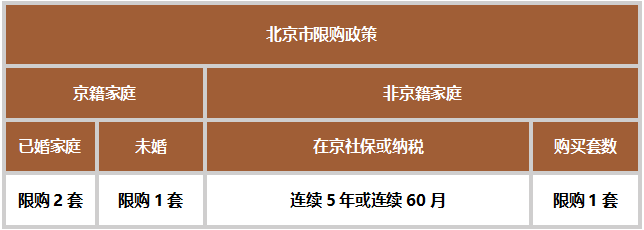 全部房产 全部房产